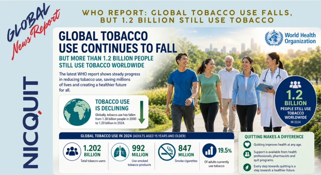 Global public health illustration showing declining tobacco use rates and support for smoking cessation worldwide.