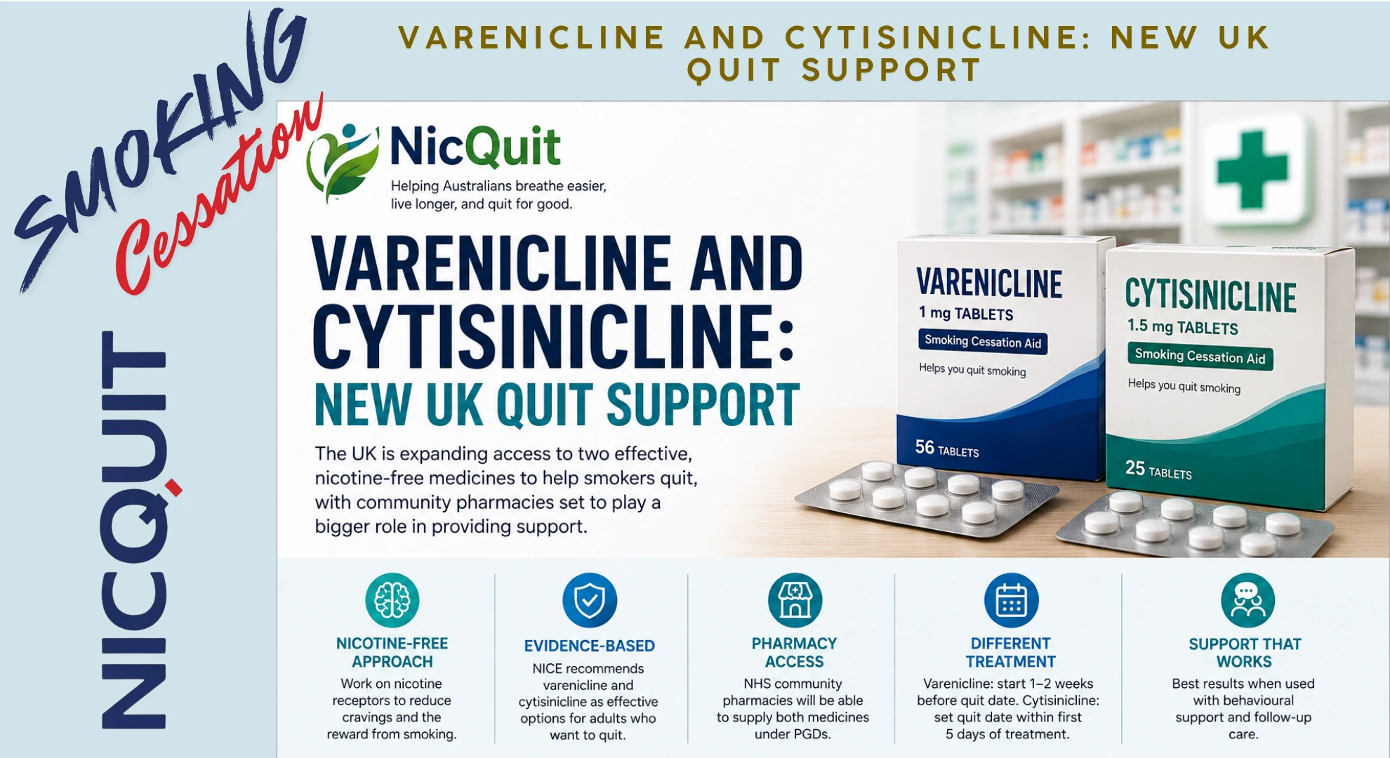 Varenicline and cytisinicline smoking cessation medicines and NHS pharmacy support in the UK